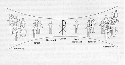 (SEE DIAGRAM 1)